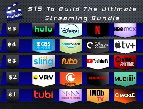 what streaming bundles are available